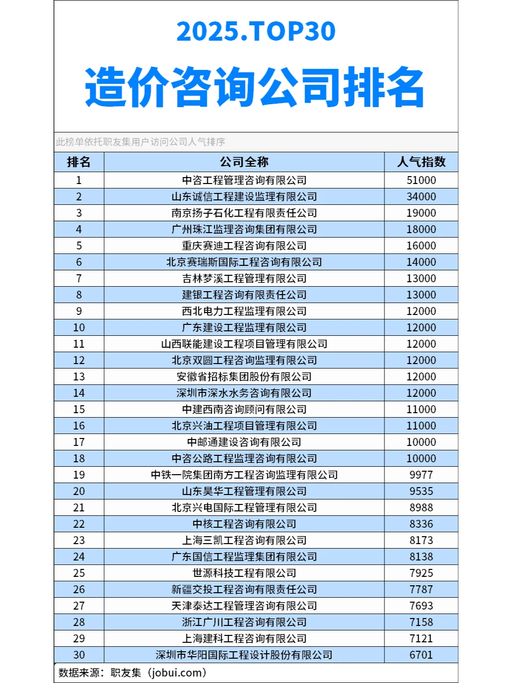 2025年中国‌造价咨询公司排行榜
