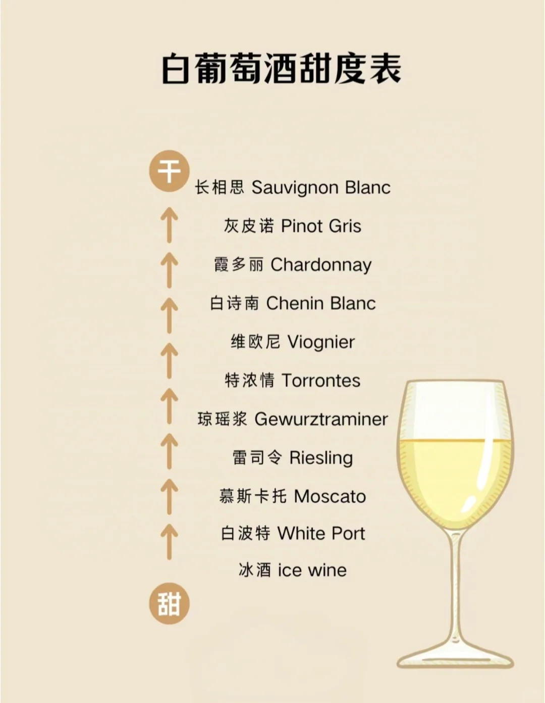 ?Oldman干货收藏｜葡萄酒甜度一览表?