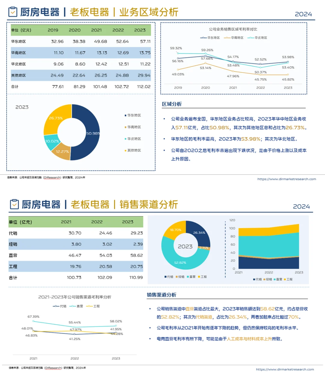 中国厨房电器行业企业竞争格局分析（2024）