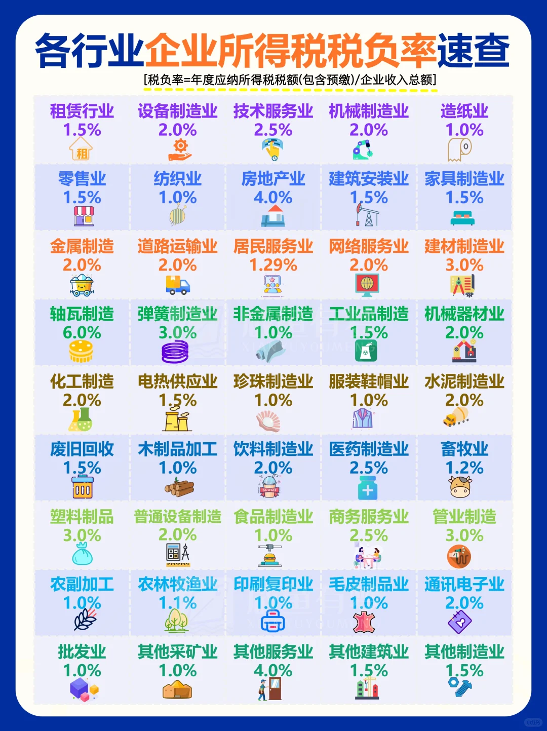 ㊙️各行业企业所得税税负率，会计人必看！