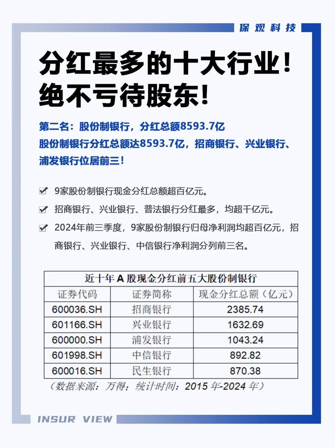 哪些行业股东不亏？分红“豪爽”十大行业
