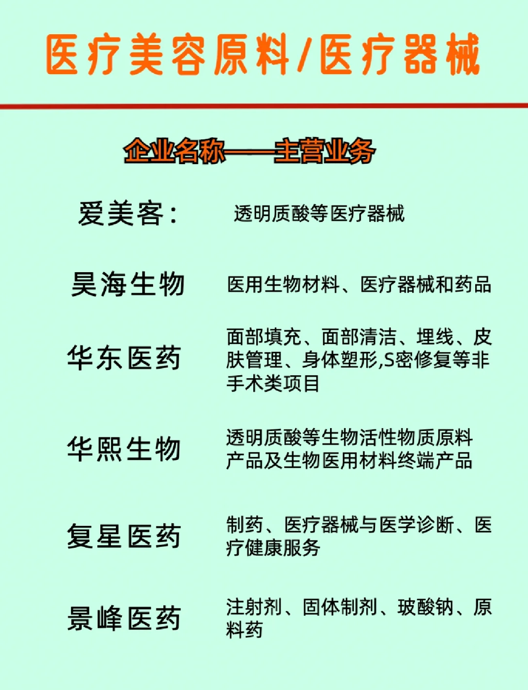 医美原料和医美器械《行业上市公司》