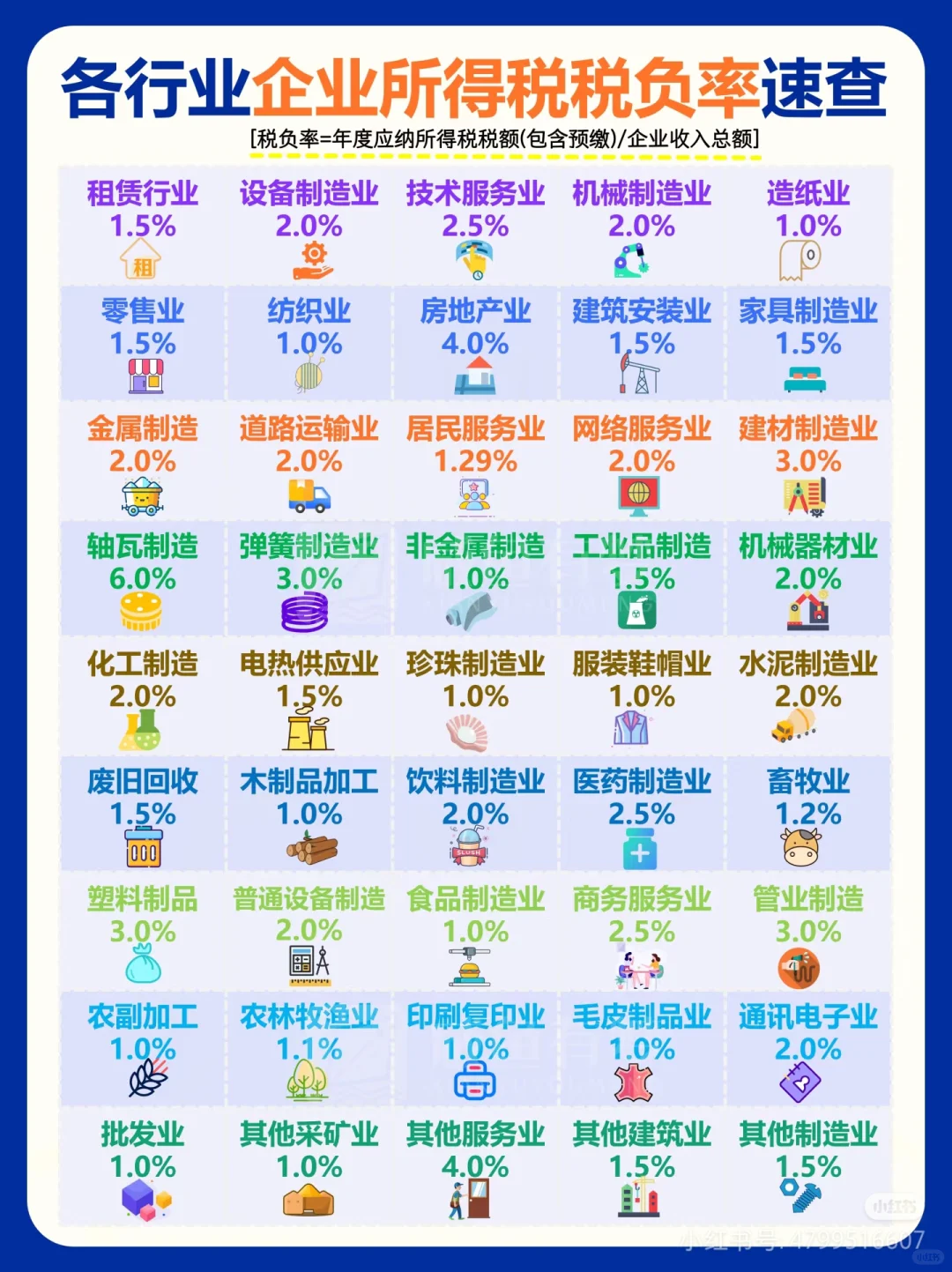 会计人必看的?各行业企业所得税税负率