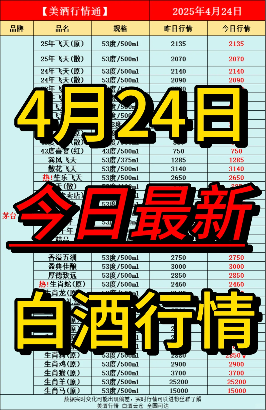 4月24日今日最新白酒行情速递✅