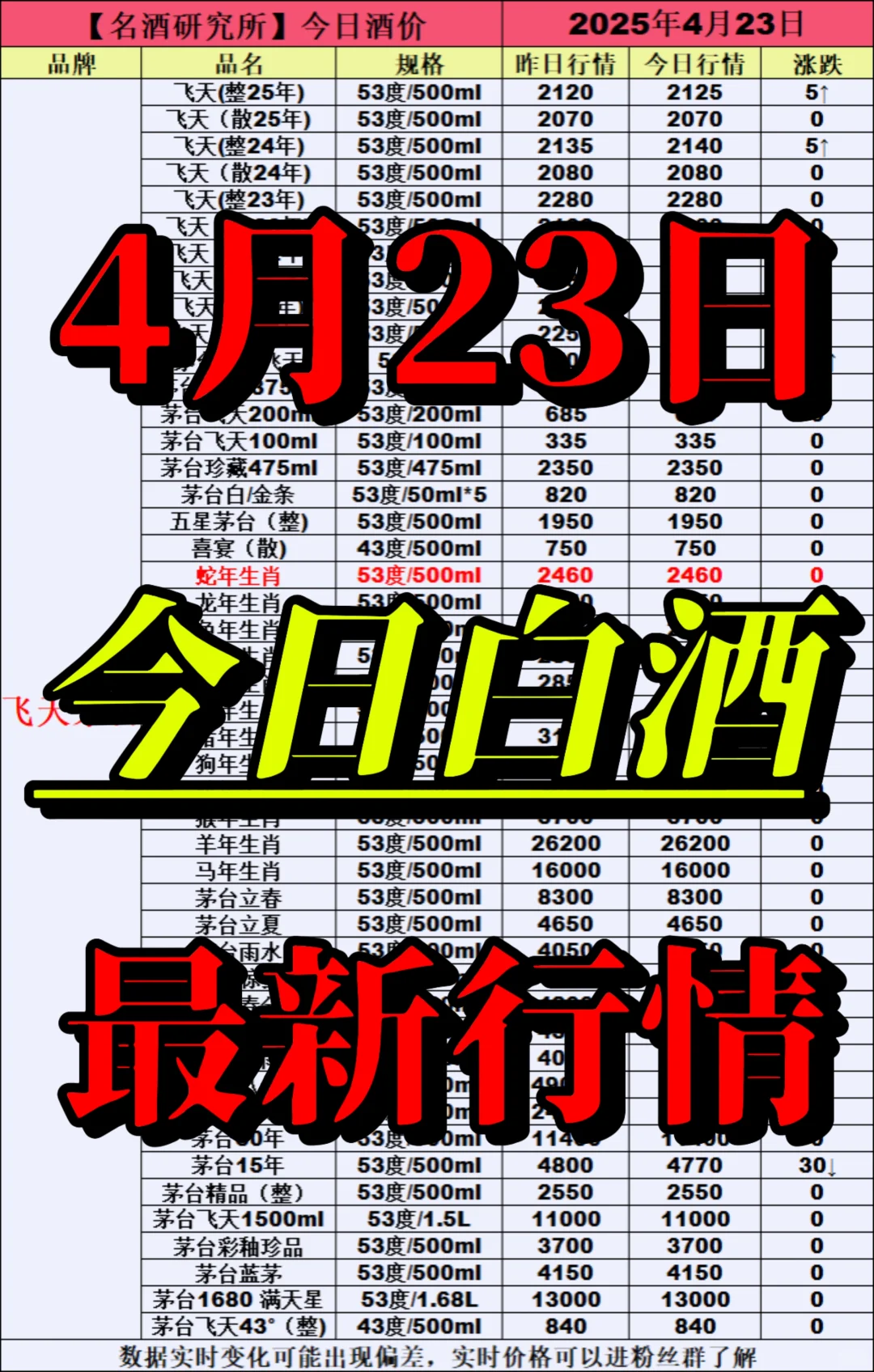 ❤4月23日今日白酒行情最新动态❤