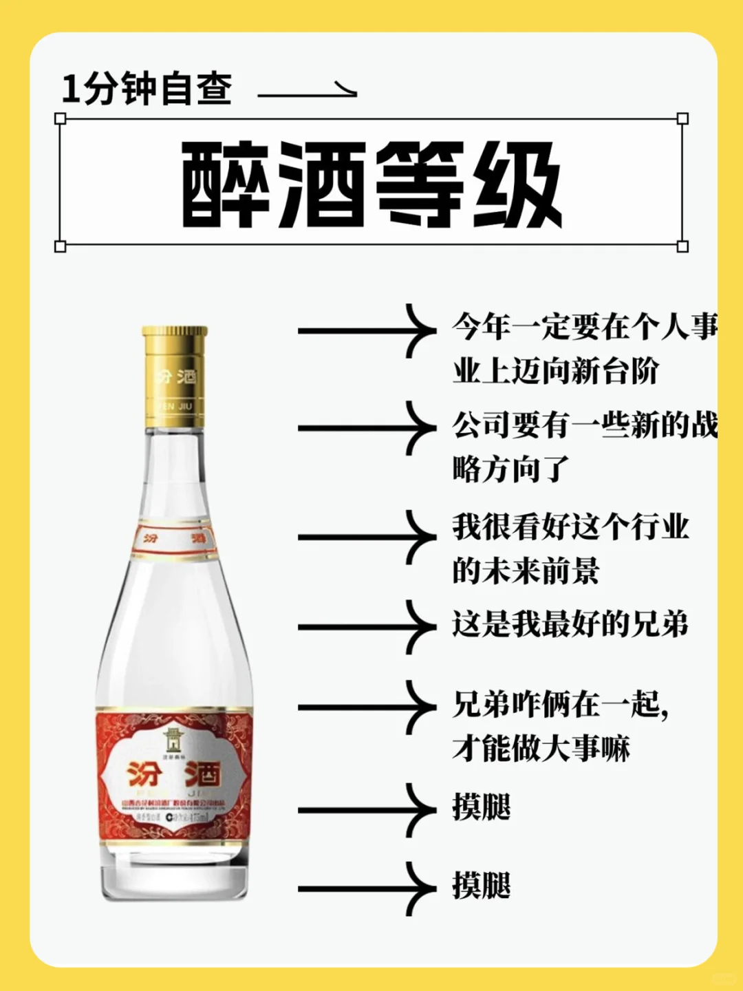 不同酒的醉酒程度，看看你在哪个段位？