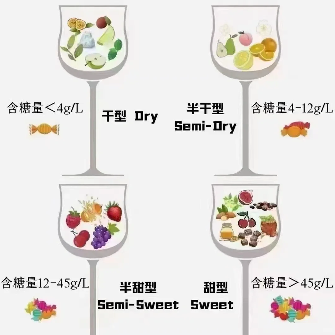 一图秒懂葡萄酒?