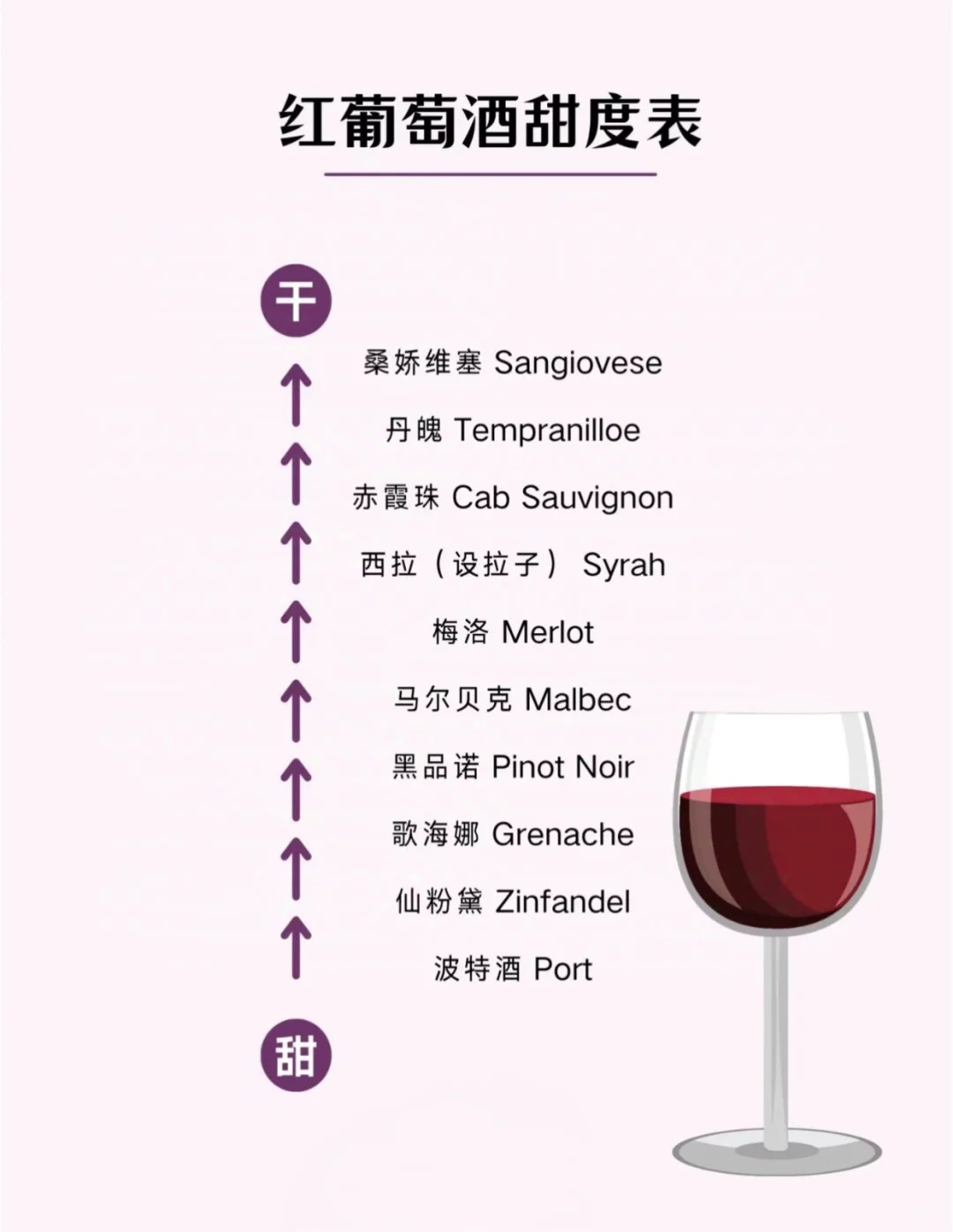 ?Oldman干货收藏｜葡萄酒甜度一览表?
