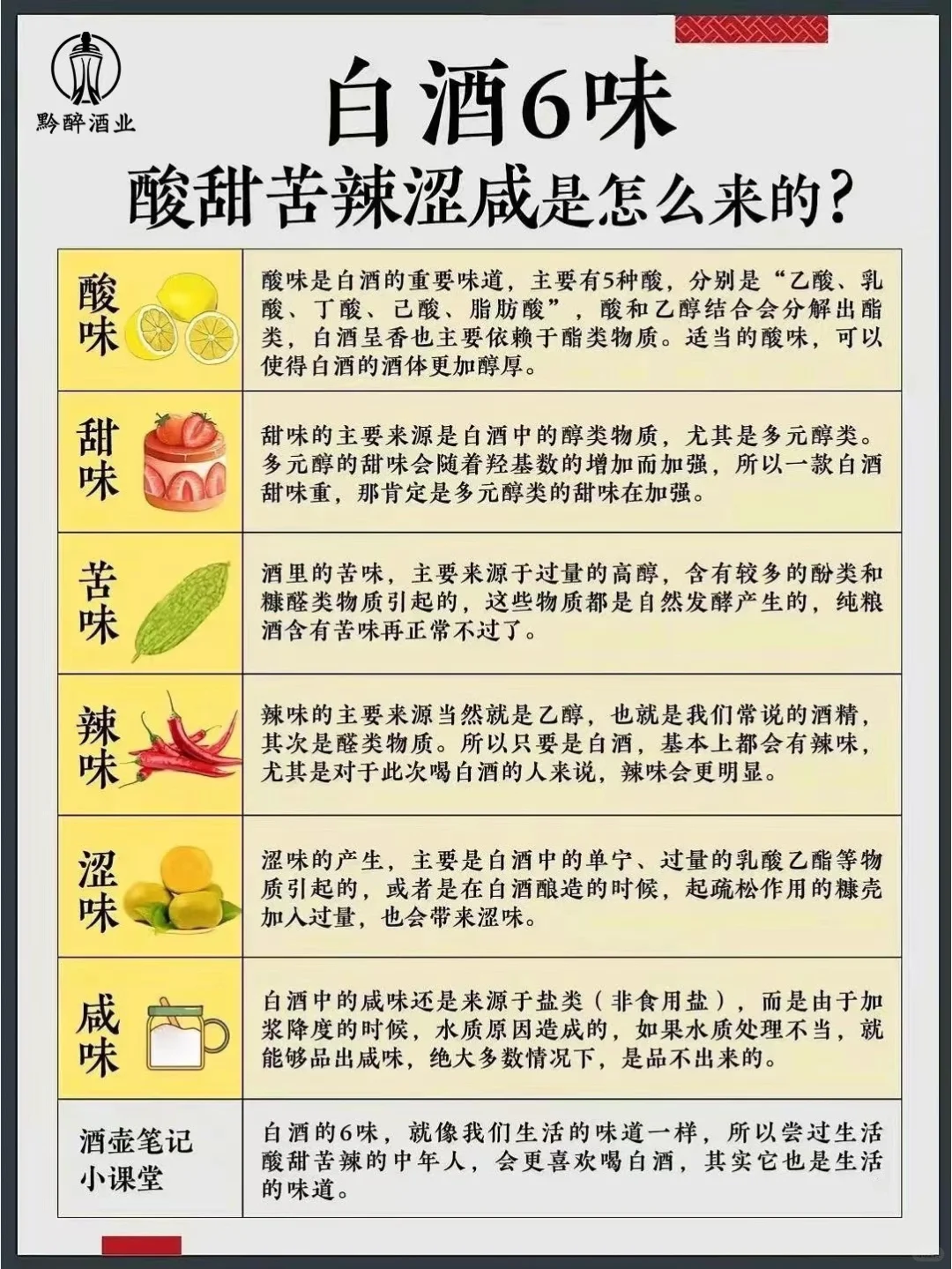 黔醉酒庄 酱香白酒