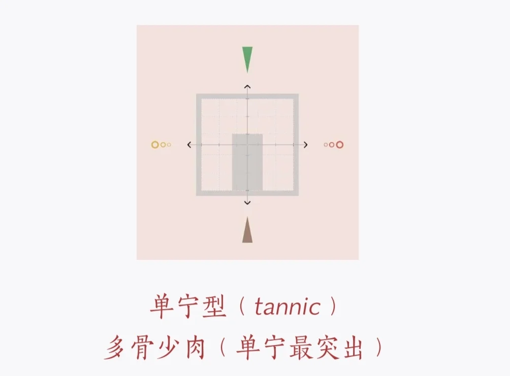 葡萄酒的口感结构