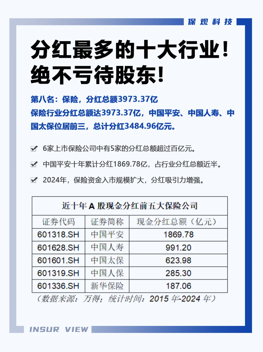 哪些行业股东不亏？分红“豪爽”十大行业