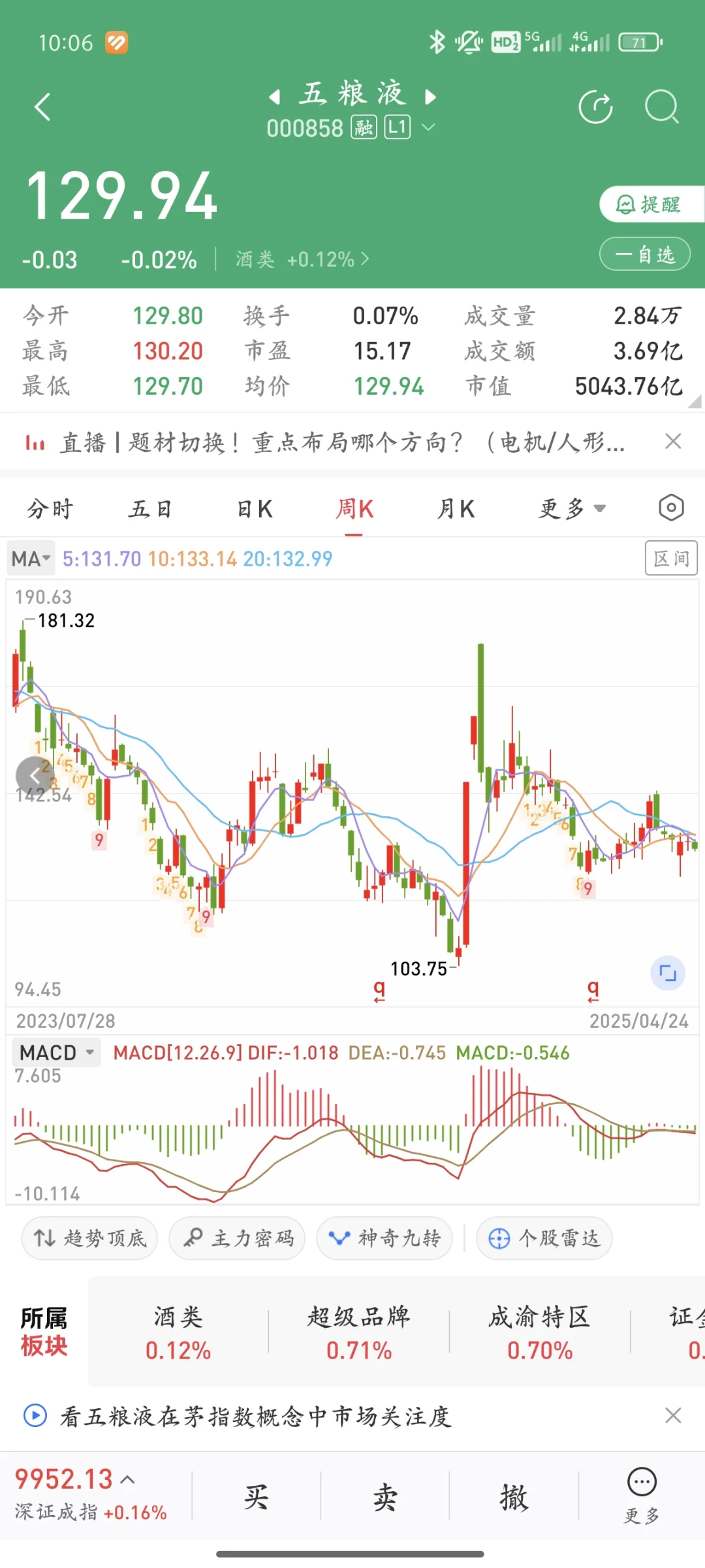 聊一下五粮液