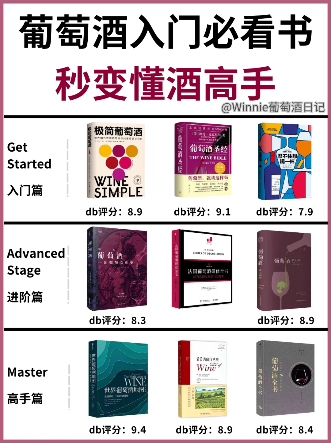 赶紧码住❗入门葡萄酒必看的9本好书?