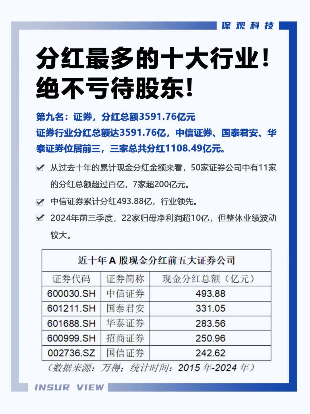 哪些行业股东不亏？分红“豪爽”十大行业