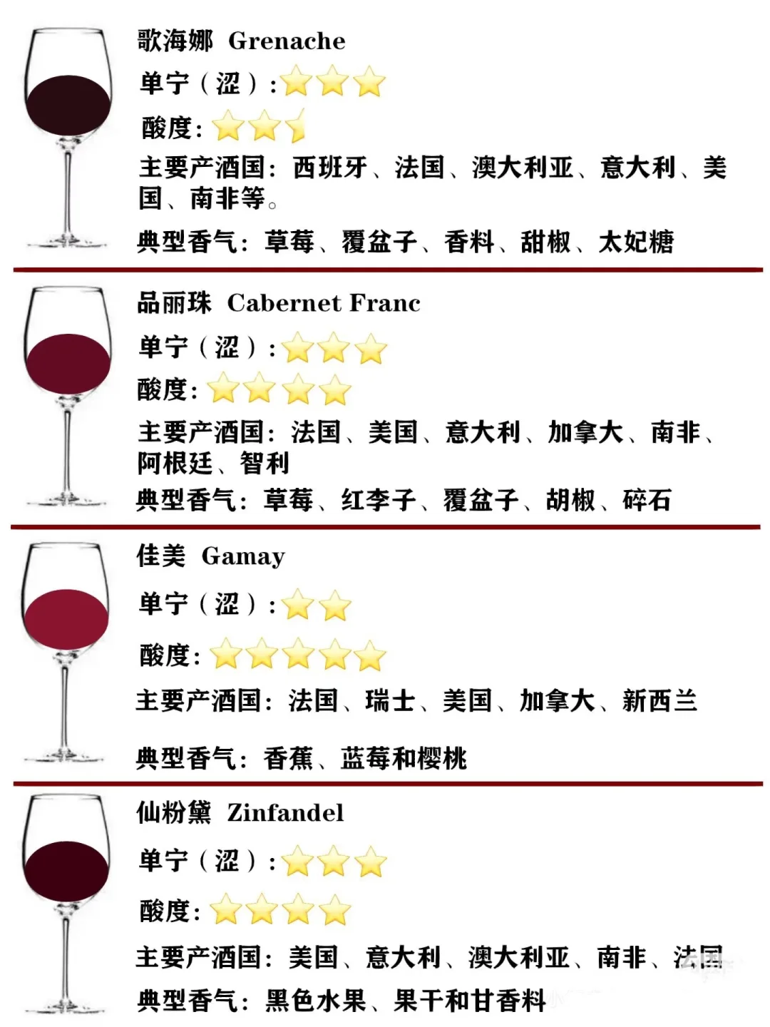 常见的红葡萄酒 | 葡萄酒选择一次性讲清楚