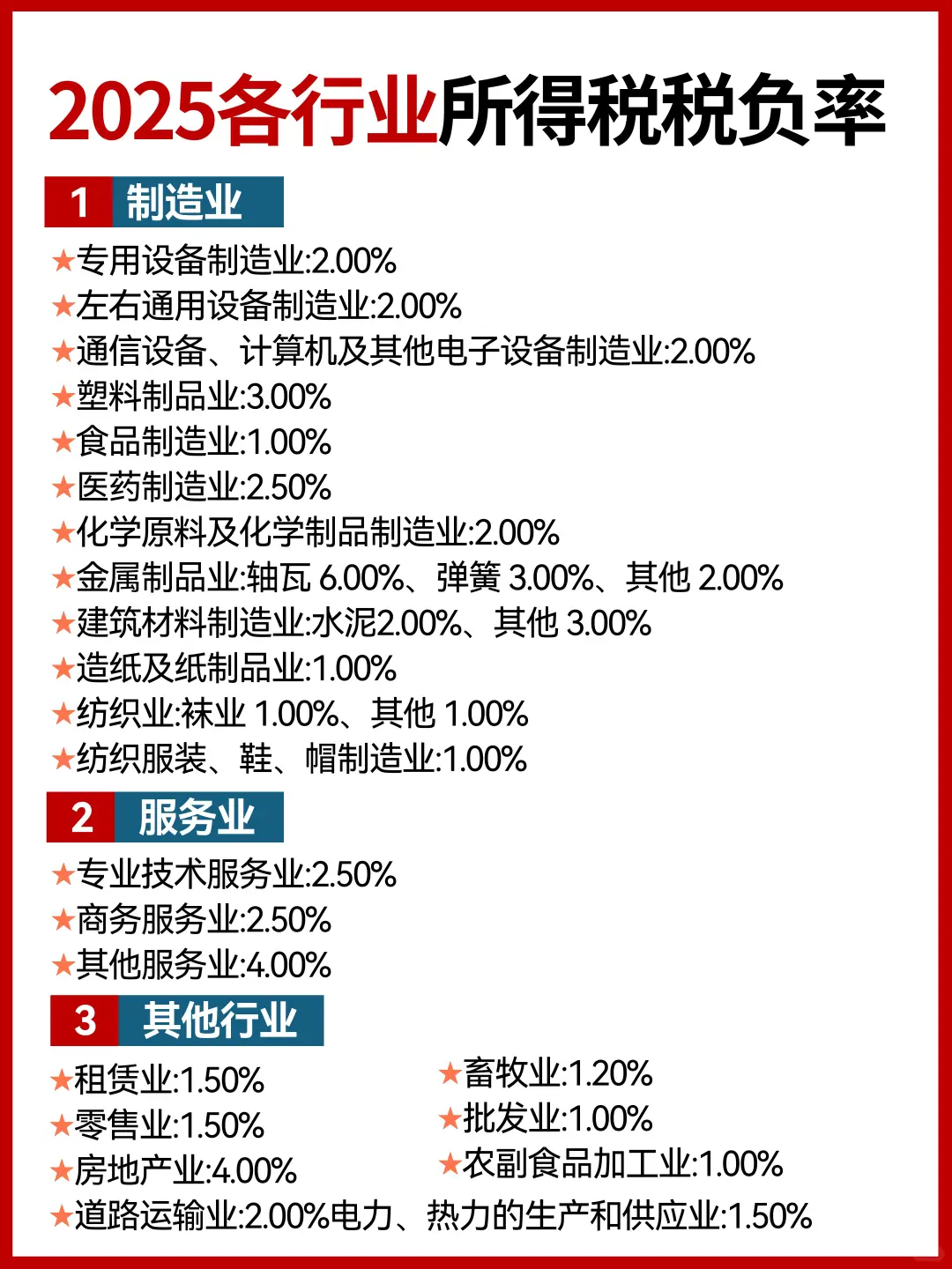 2025年各行业最新企业所得税税负率汇总?