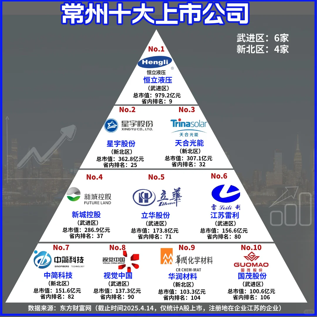 常州经济发展的中坚力量