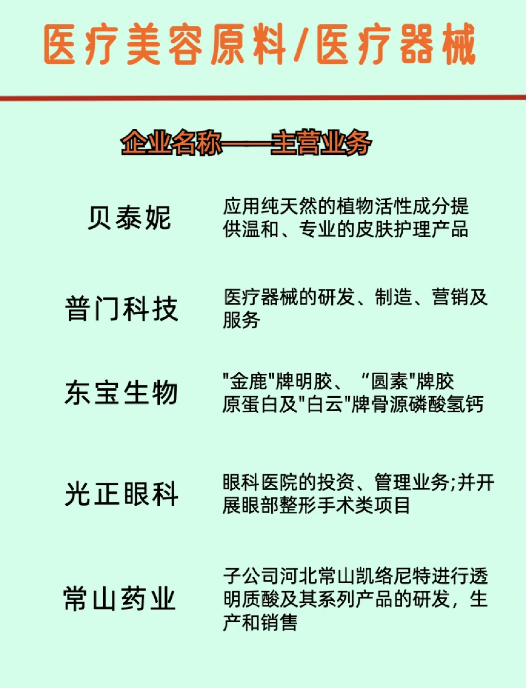 医美原料和医美器械《行业上市公司》