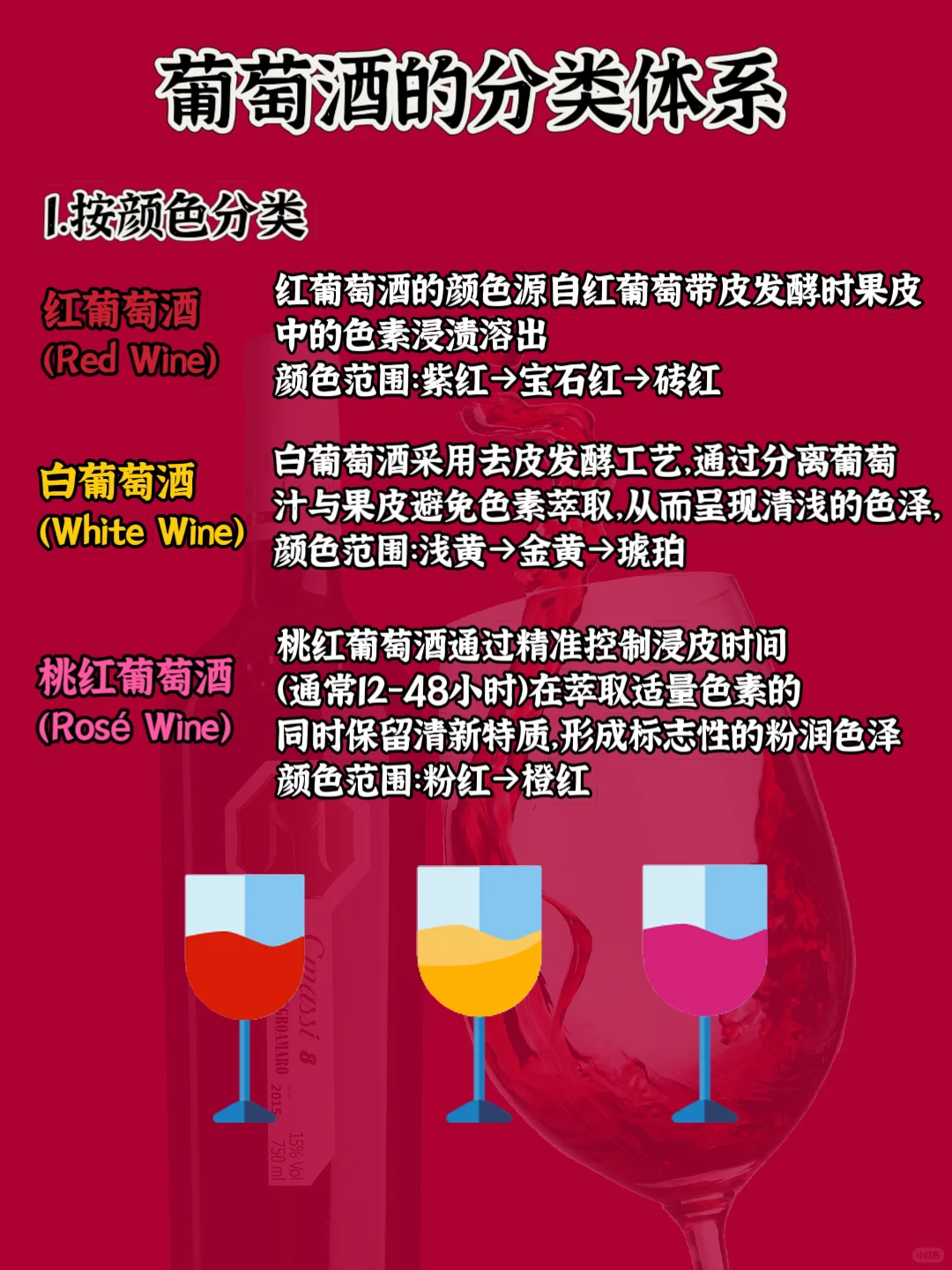 葡萄酒有哪些类型？新手看这篇就够了