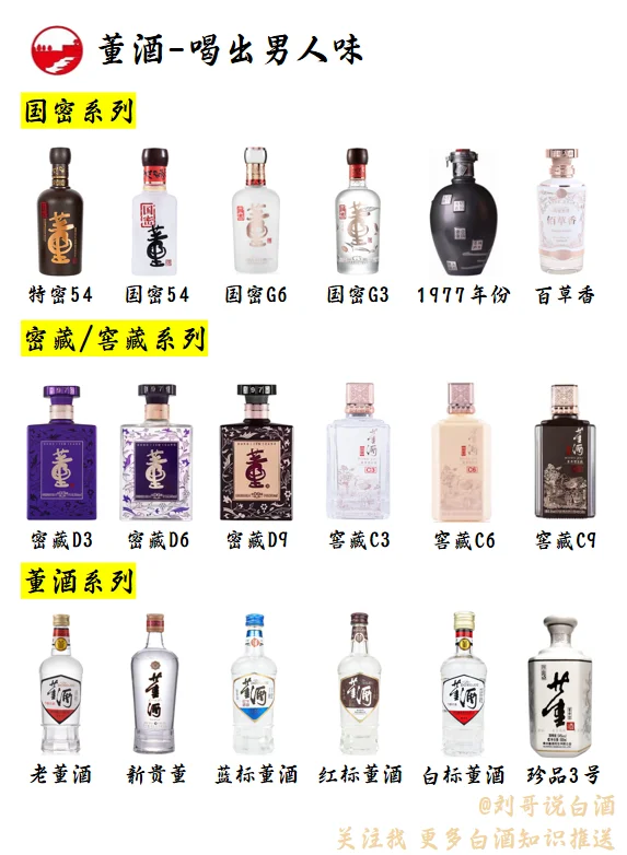 每天认识一个白酒品牌--董酒