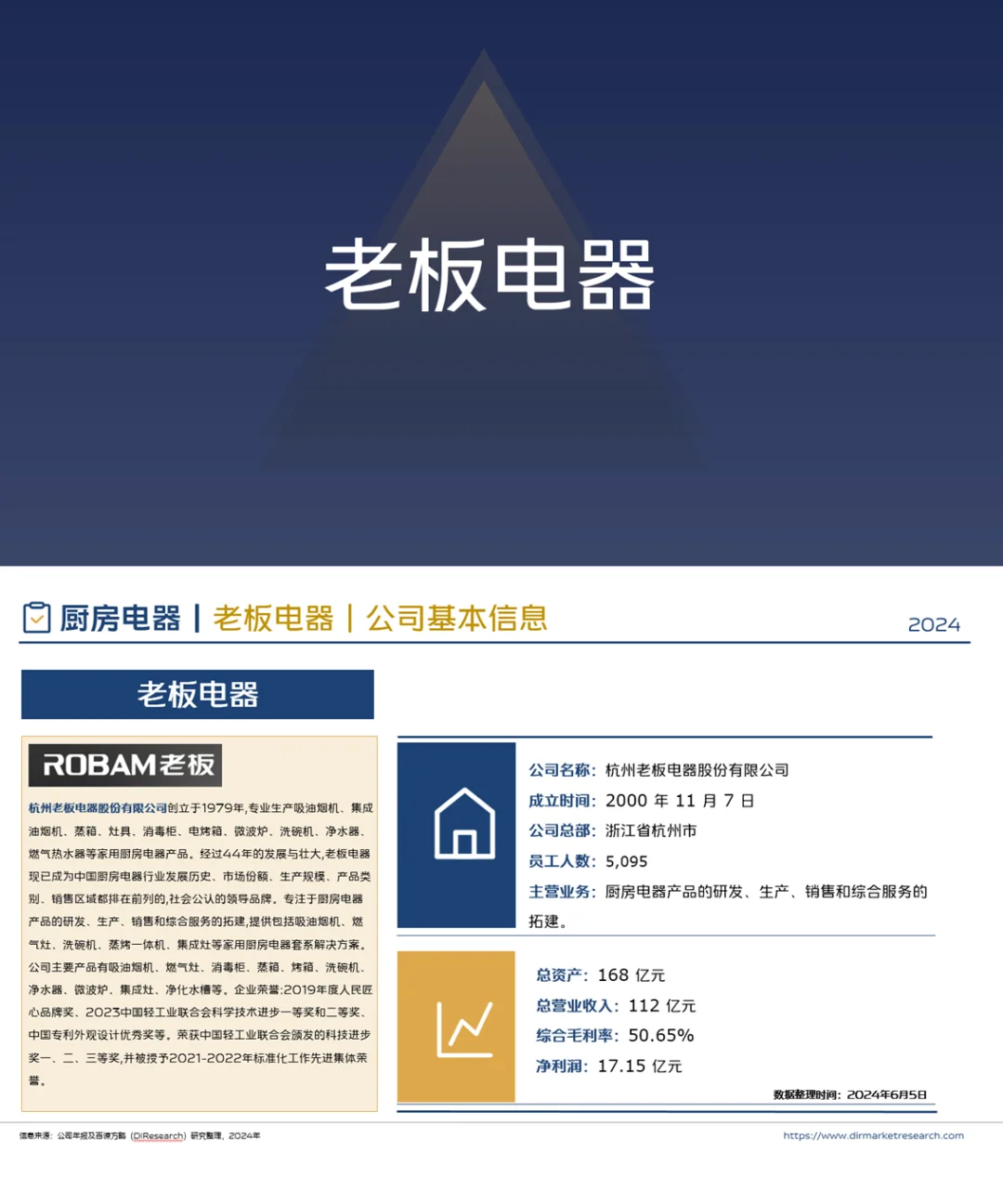 中国厨房电器行业企业竞争格局分析（2024）