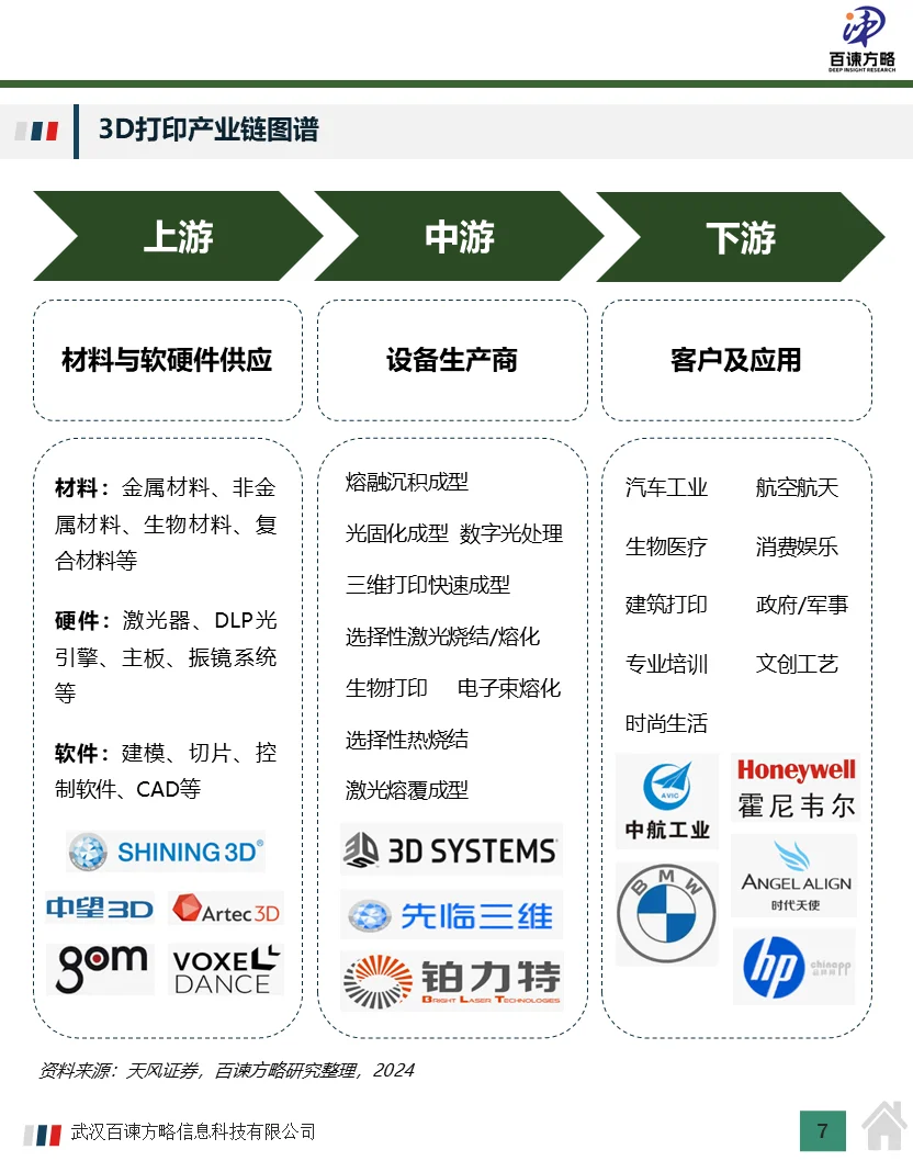 2024年中国3D打印行业市场规模及行业分析