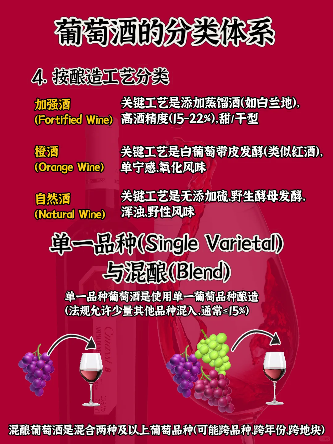葡萄酒有哪些类型？新手看这篇就够了