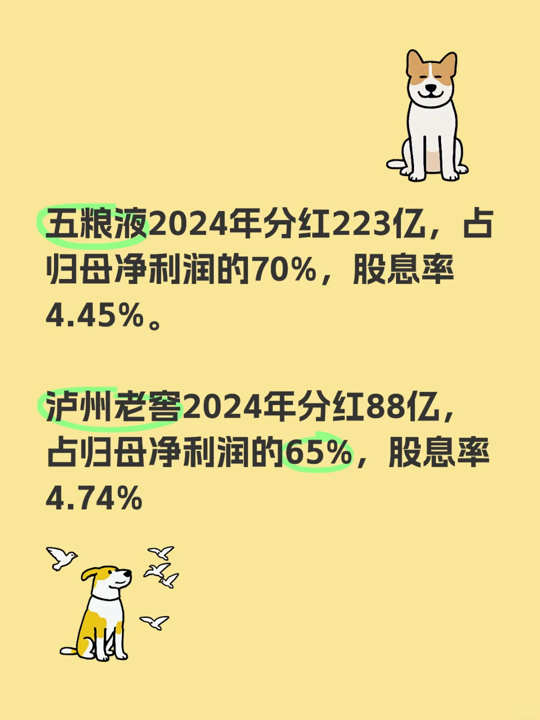又到白酒算股息的日子了