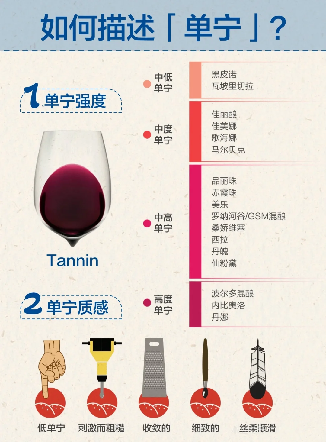这样描述葡萄酒的“单宁”，开口就知道你懂