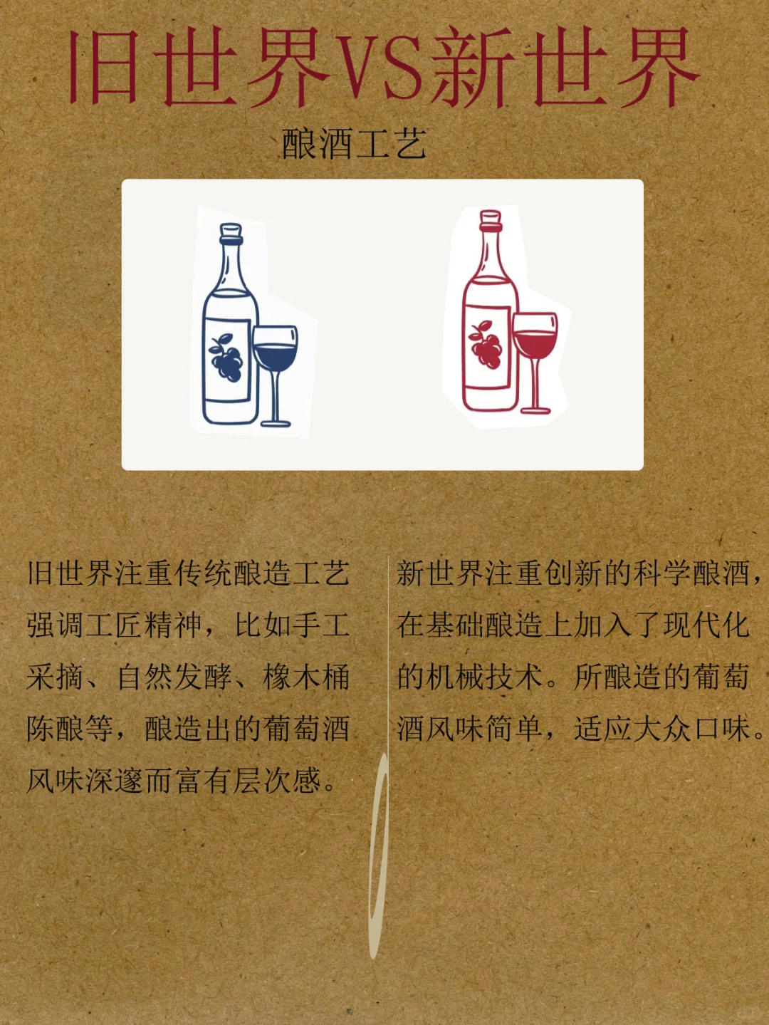 ?干货❗️新旧世界葡萄酒大PK｜选酒不迷茫✨
