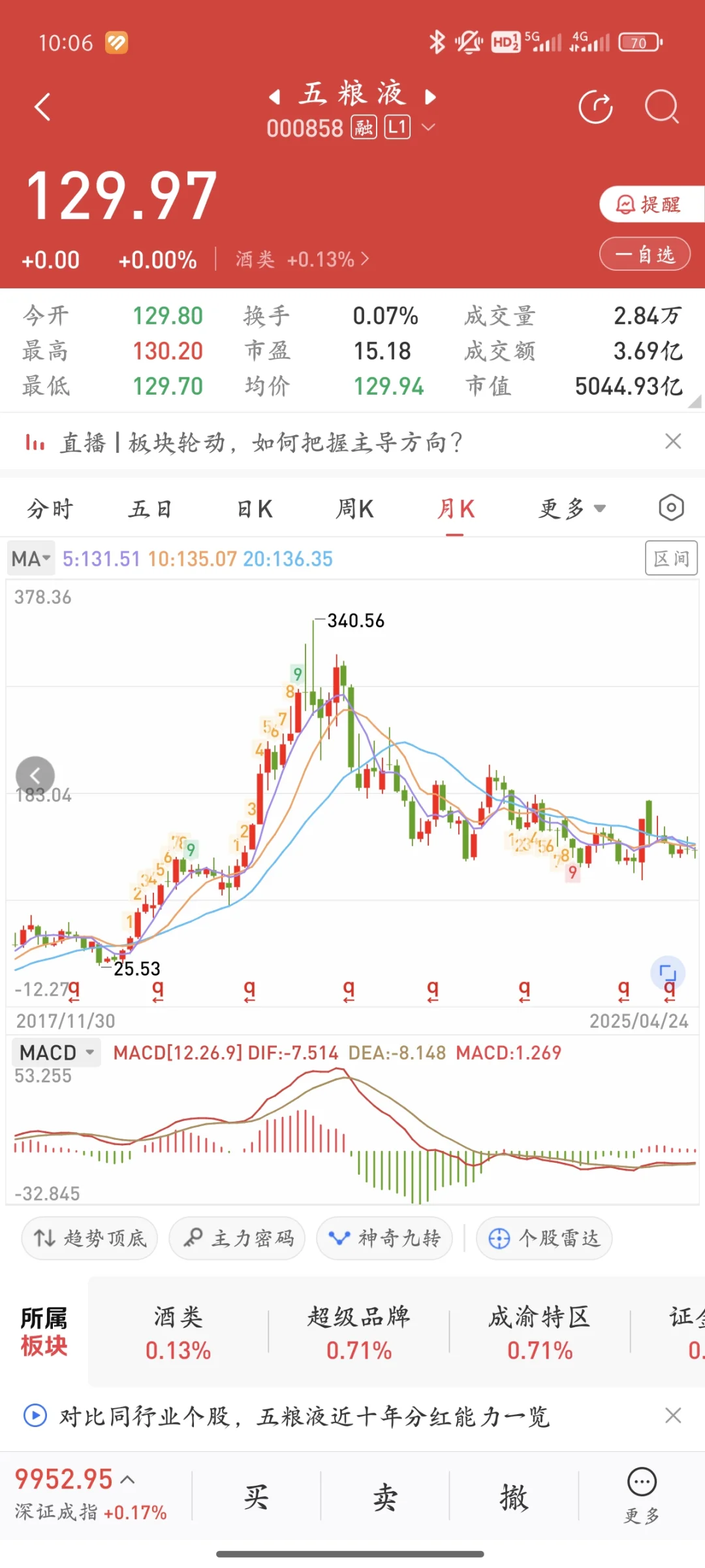 聊一下五粮液