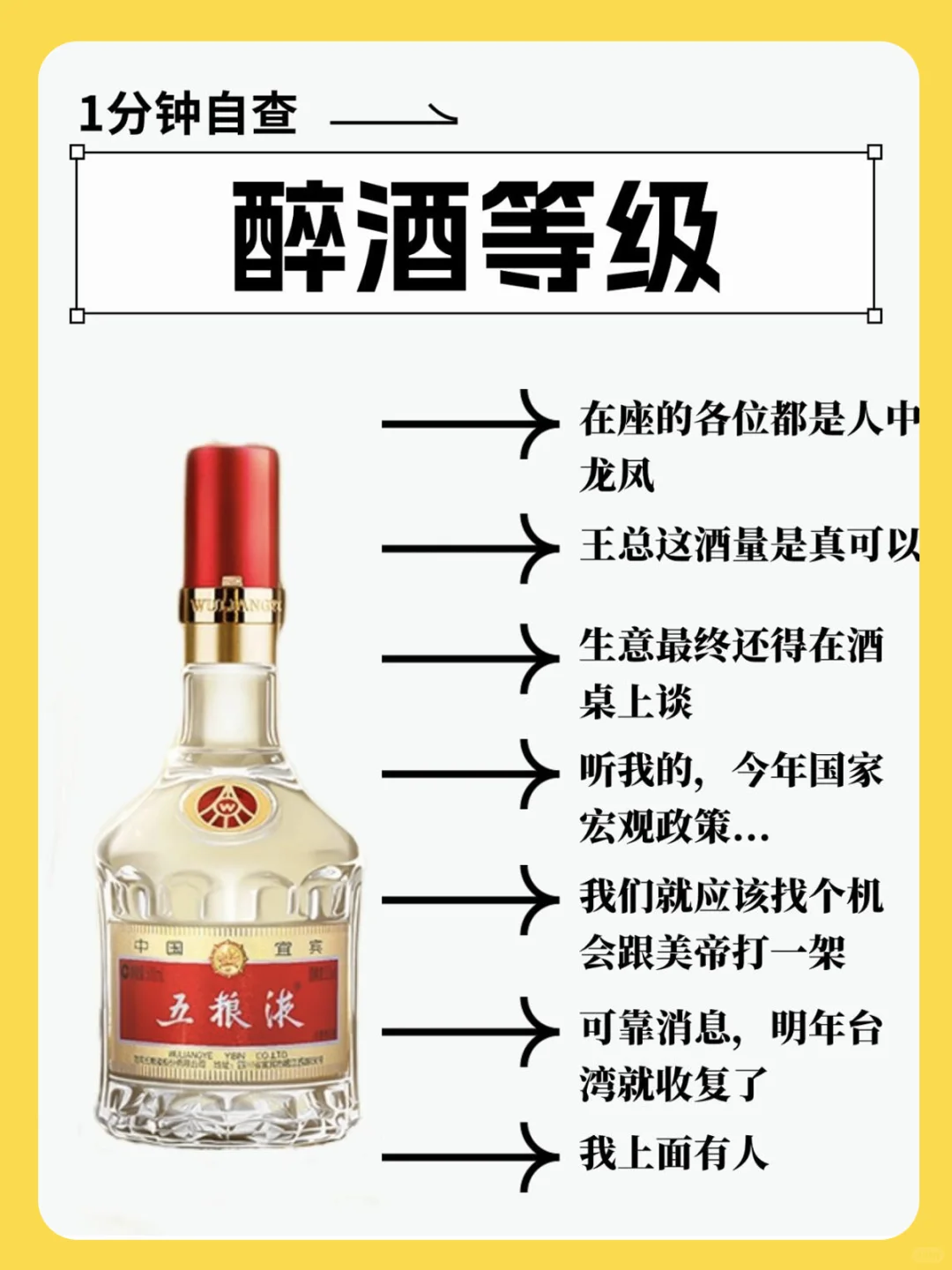 不同酒的醉酒程度，看看你在哪个段位？