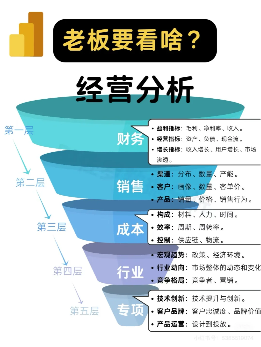 企业经营分析的秘密