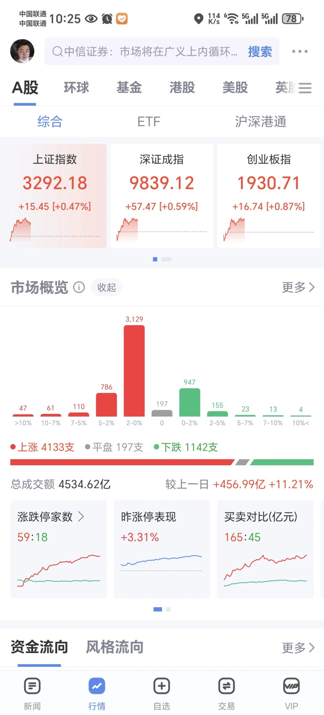 人人都不看好你！偏偏你最不争气！！！