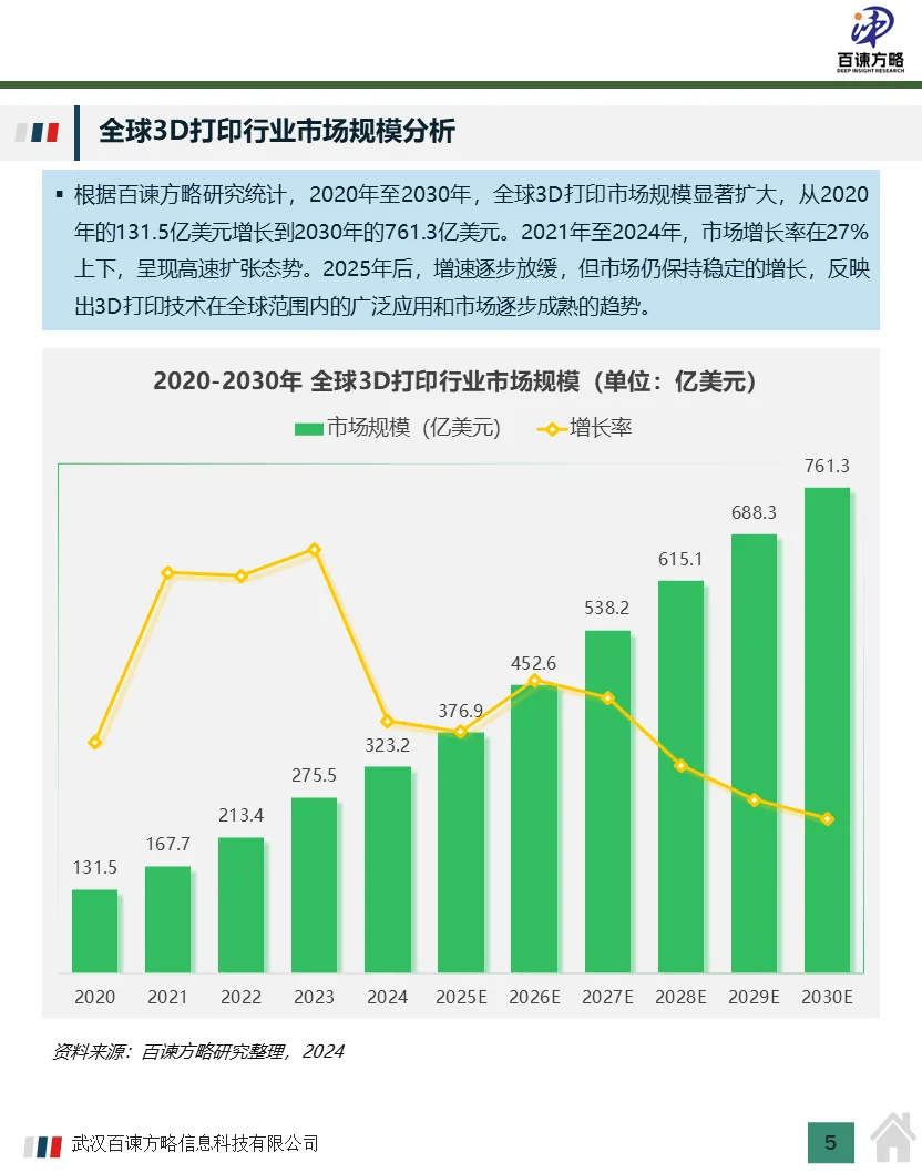 2024年中国3D打印行业市场规模及行业分析