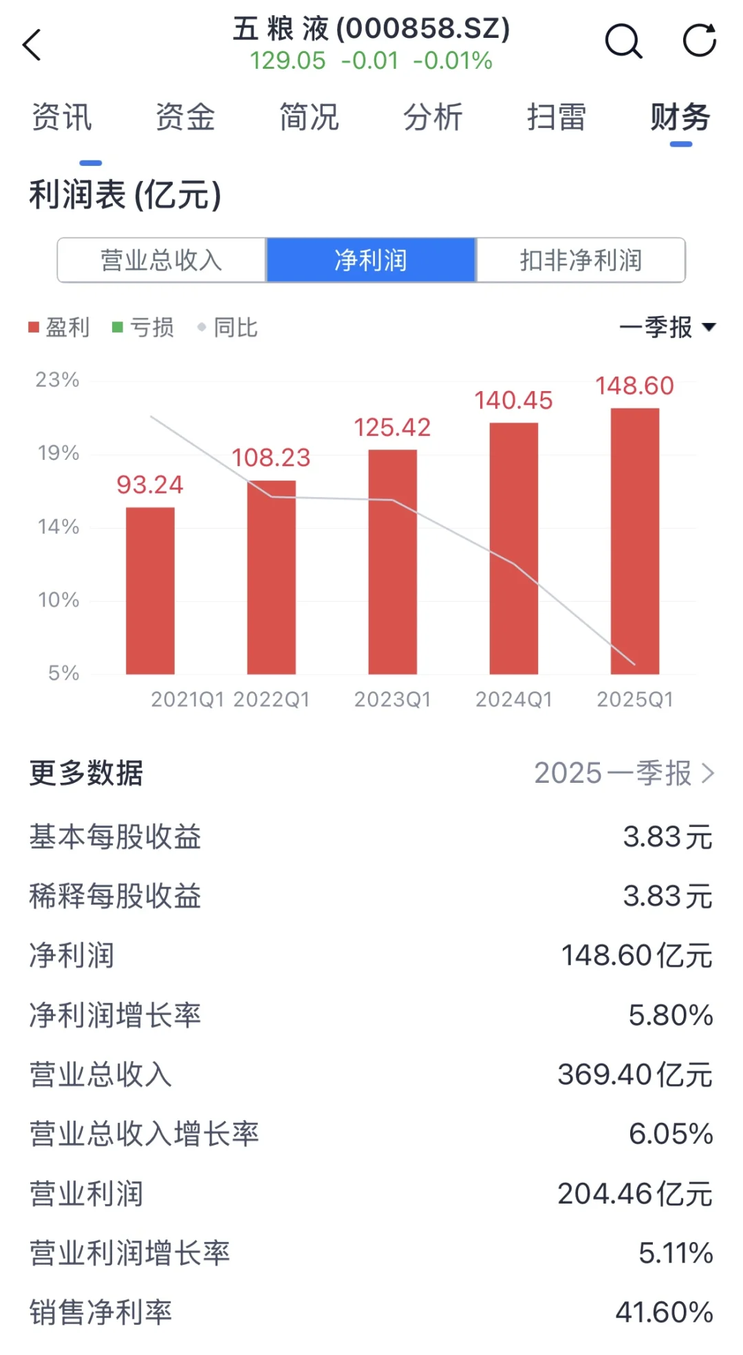 稳稳的五粮液