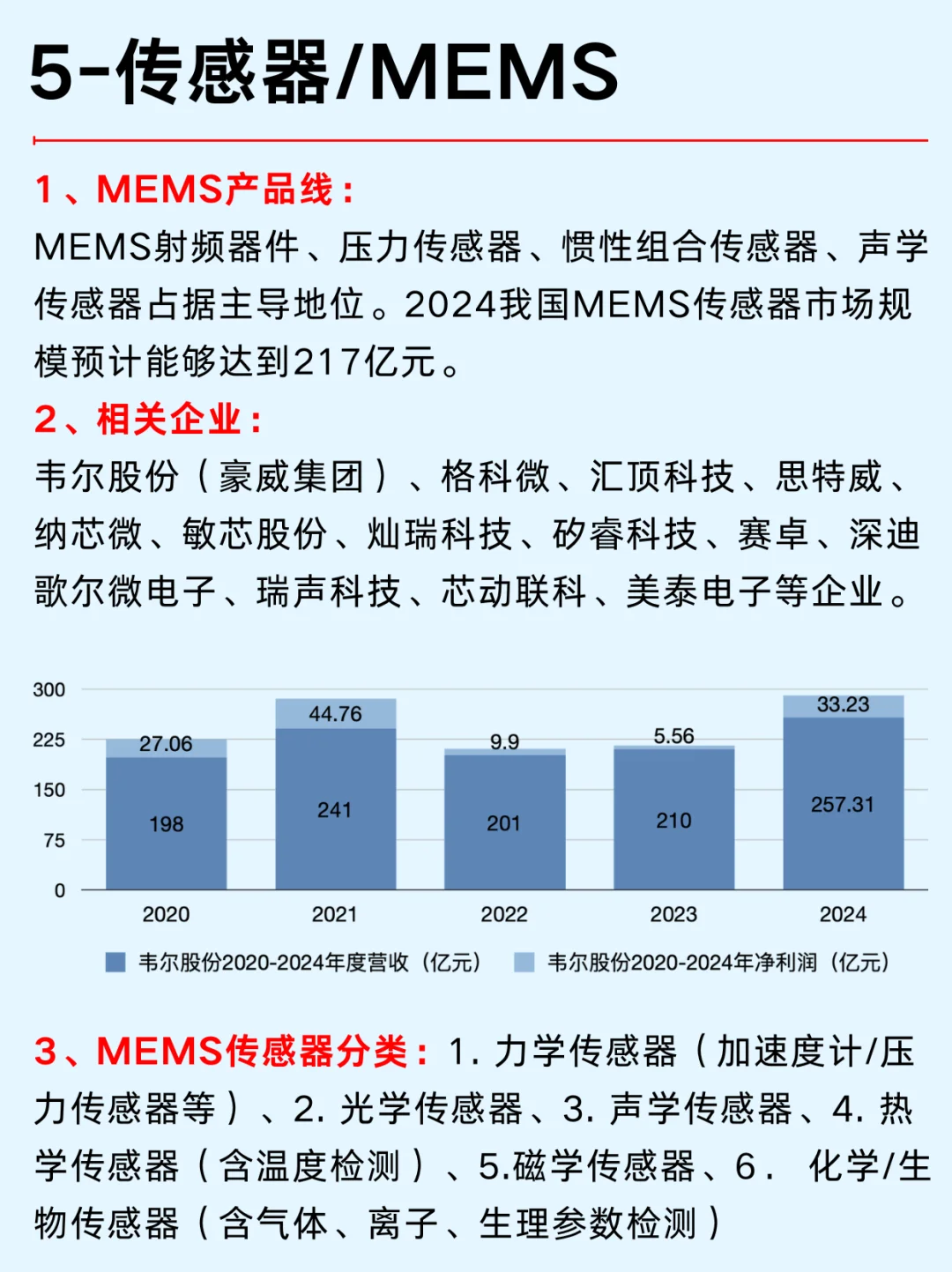 一篇吃透：芯片半导体10大国产替代No.2