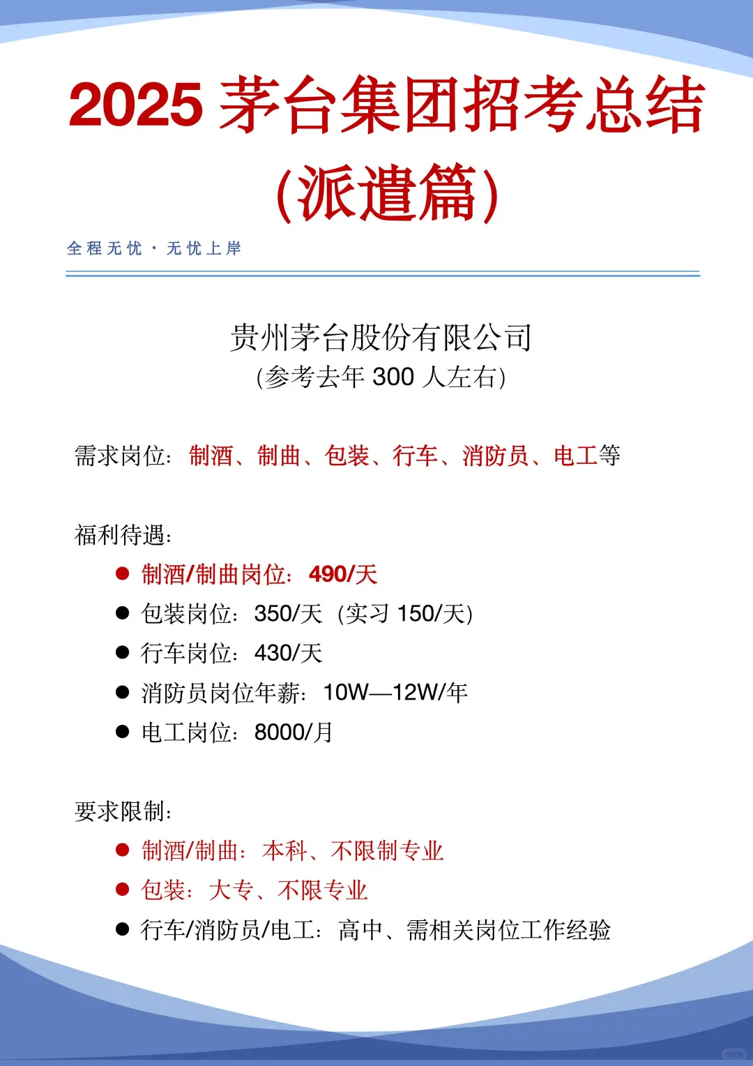 茅台派遣篇