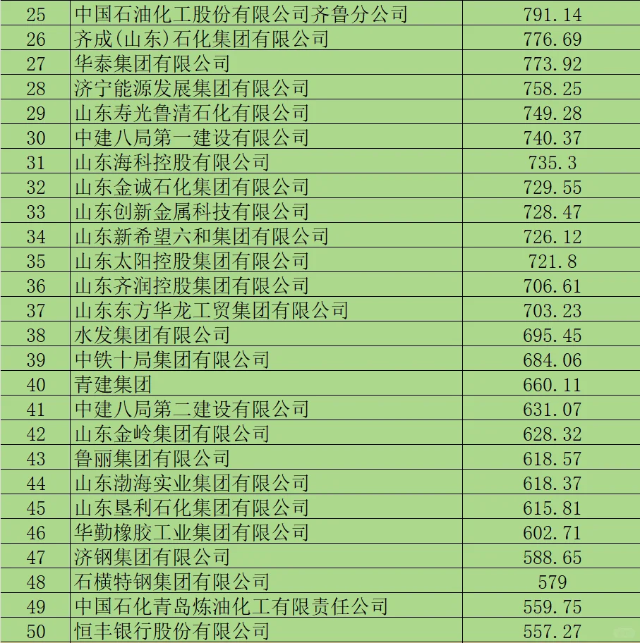 山东百强企业｜开启你的职业高光时刻