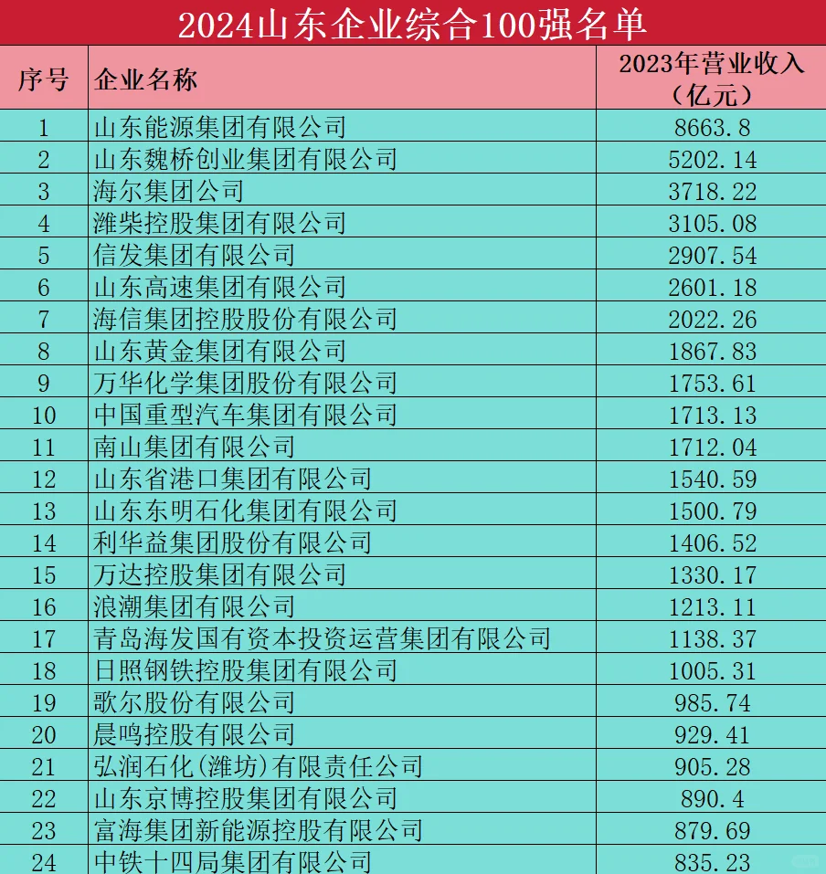 山东百强企业｜开启你的职业高光时刻