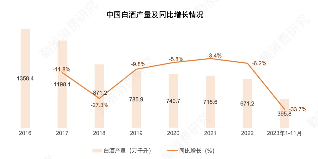 名酒为什么突然卖不动啦？