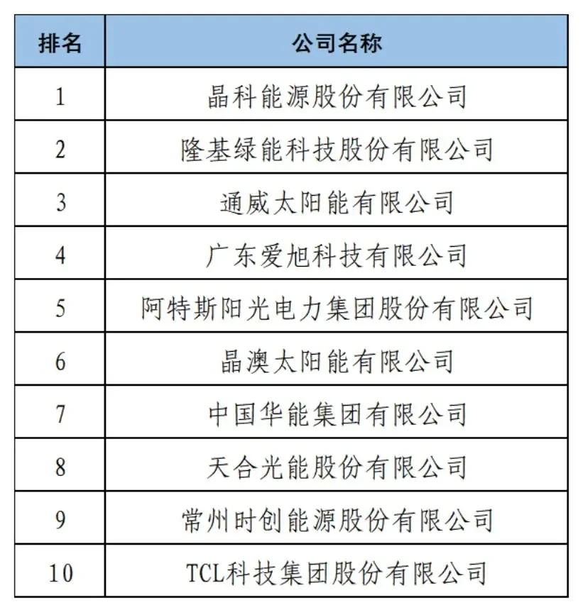 2024年度中国企业专利创新百强榜