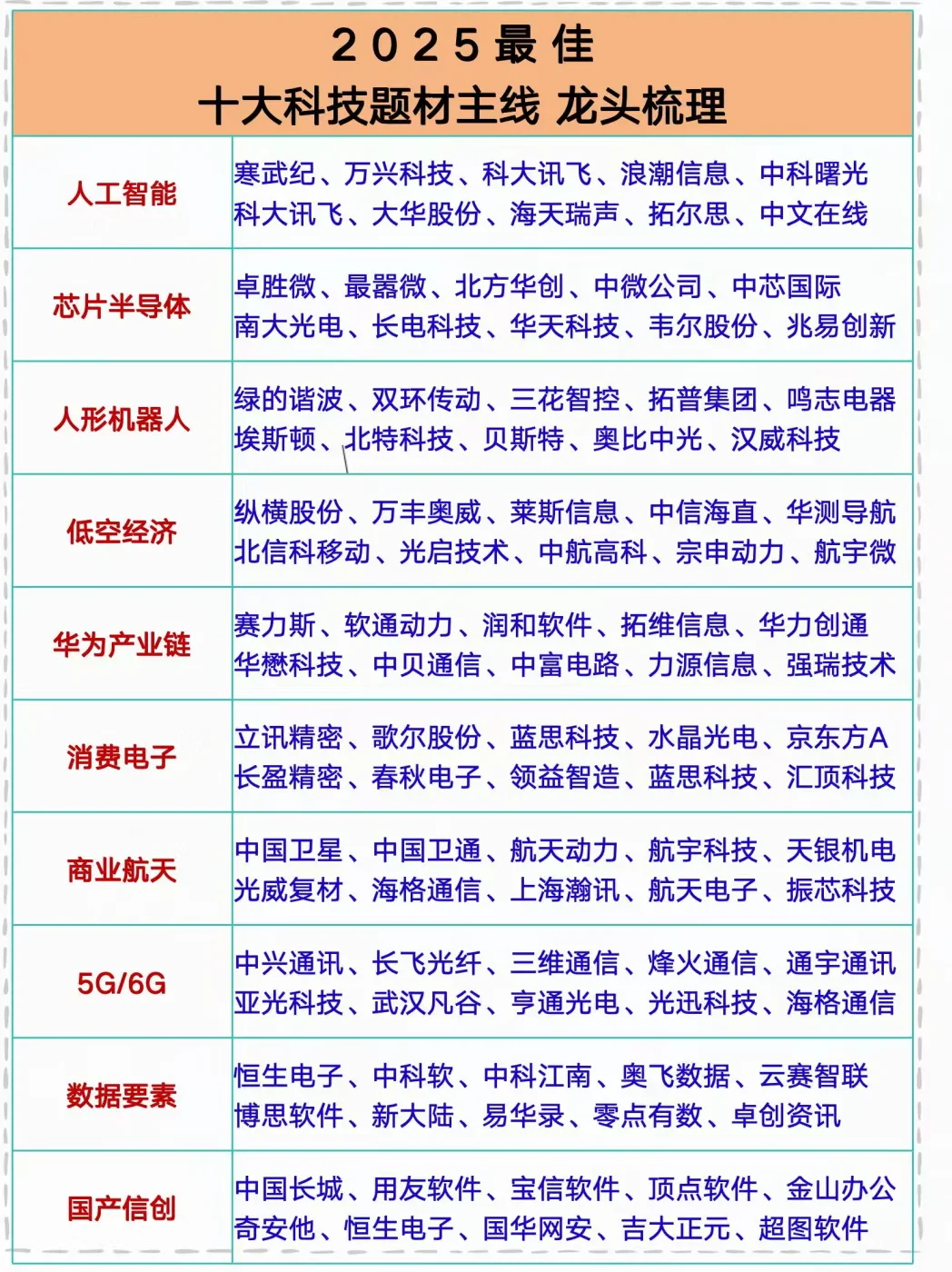 新赛道：科技赛道十大热门赛道