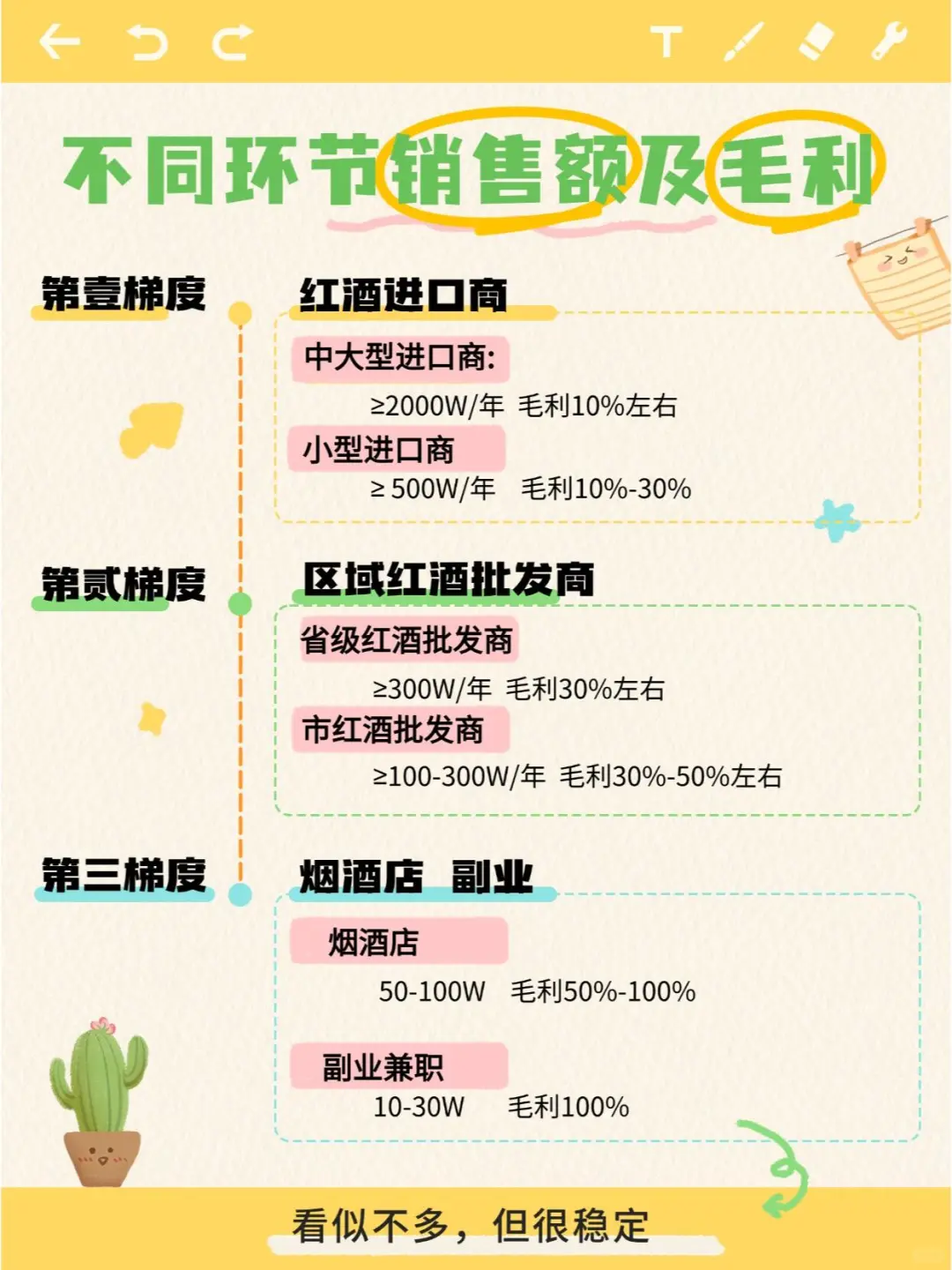 公开收入啦，红酒进口商红酒批发商赚多少