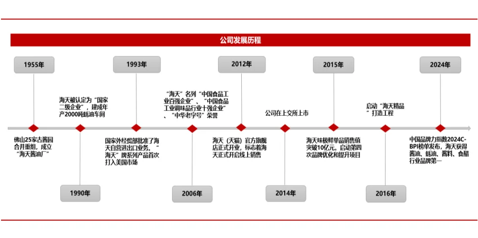 调味品龙头--海天味业研报