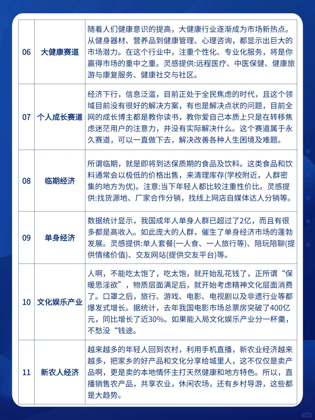 ?2025年“猪都能飞”的11大风口❗️❗