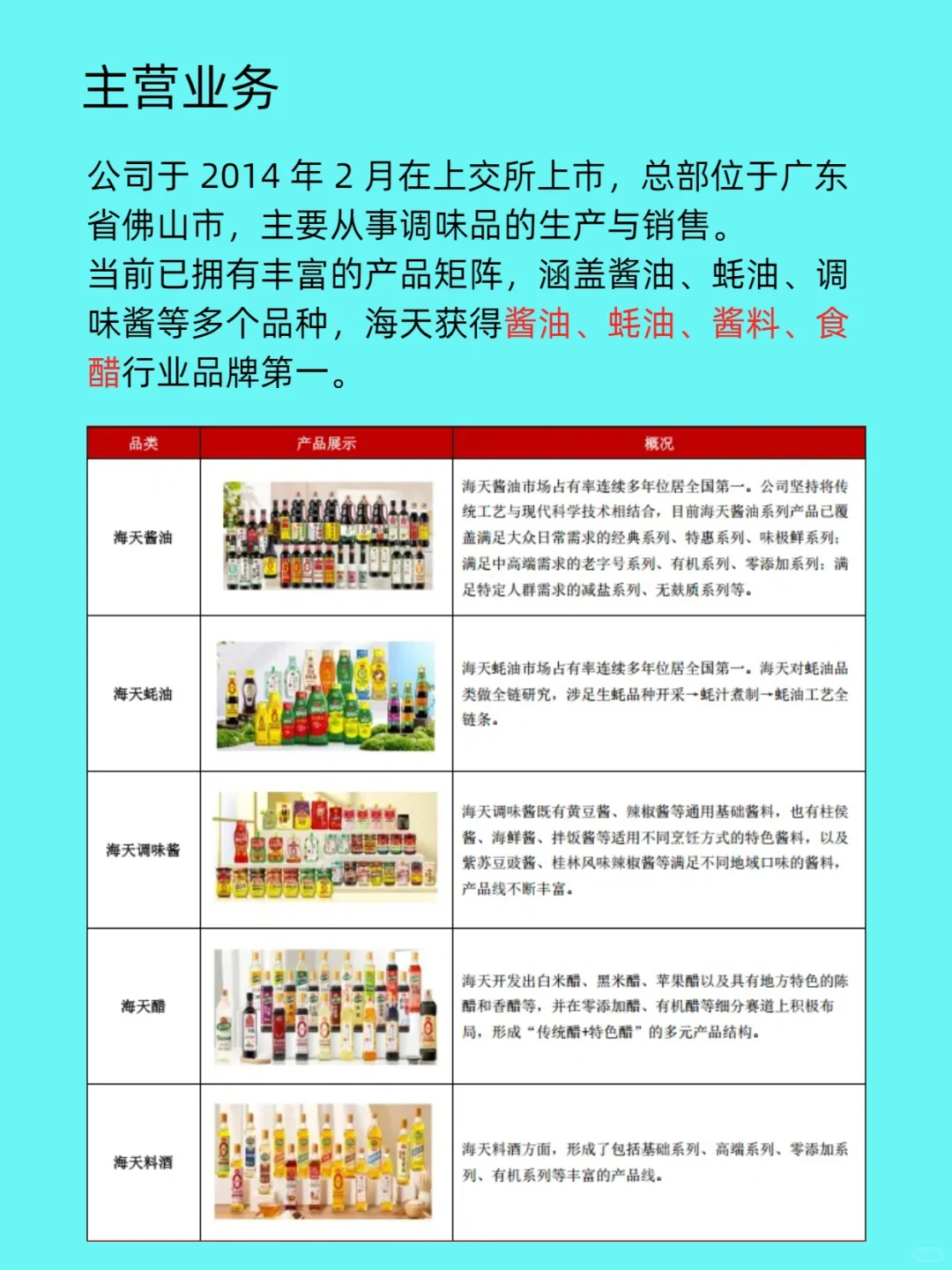 调味品龙头--海天味业研报