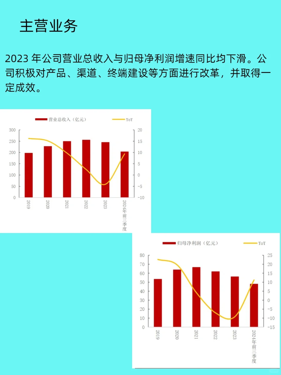 调味品龙头--海天味业研报