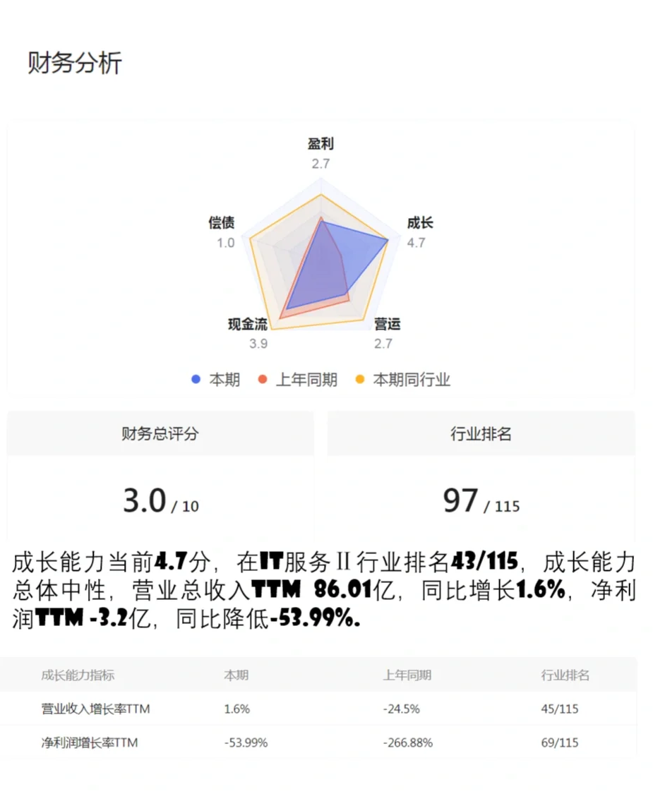 每日一个上市公司解读:常山北明