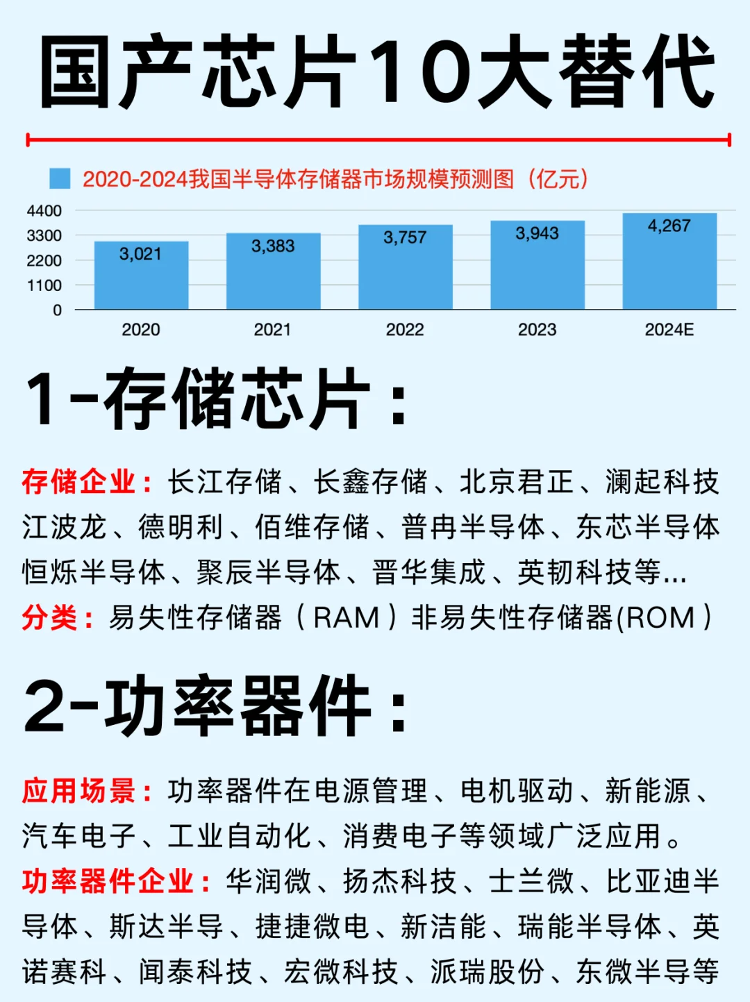 一篇吃透：芯片半导体10大国产替代No.2